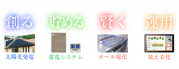 創る太陽光発電　貯める蓄電システム　賢くオール電化　運用見える化